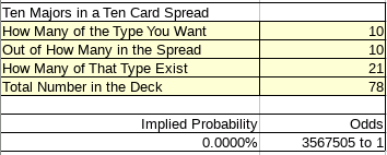 Calculating the Odds of Ten Major Arcana in a Ten Card Spread