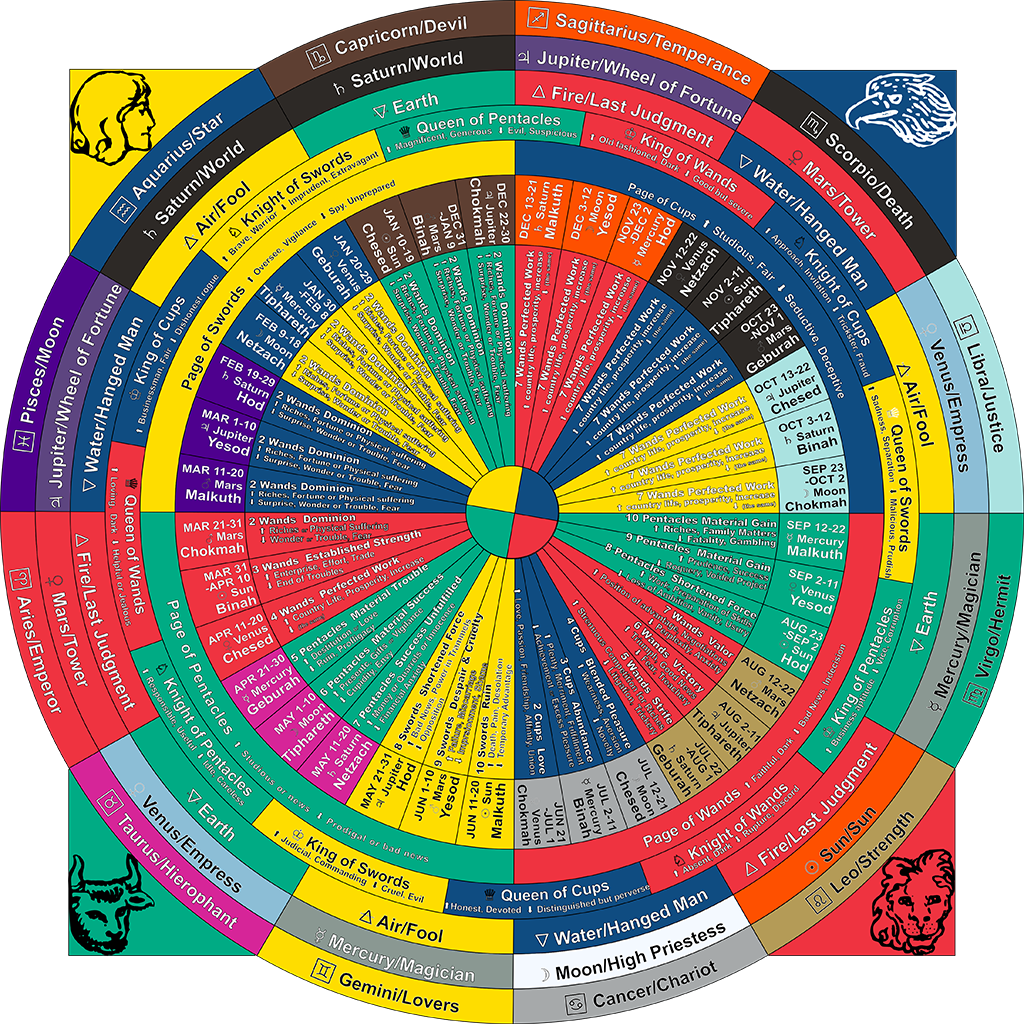 IsleVue Tarot Wheel RWS Spin 2.0.0 beta poster